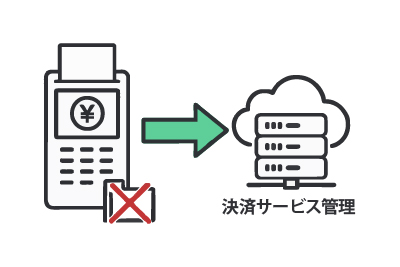 決済情報管理の外部化