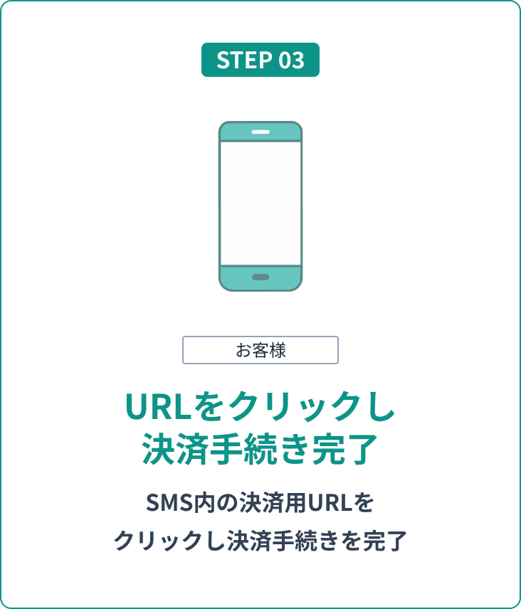 STEP 03 URLをクリックし決済手続き完了